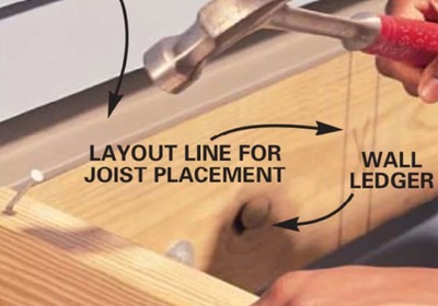How to Install Joist Hangers the Correct Way