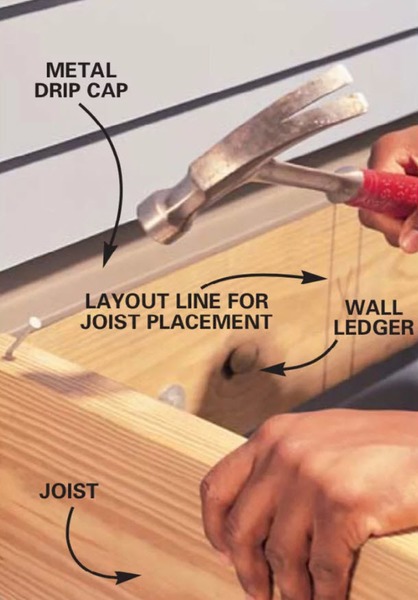 How to Install Joist Hangers the Correct Way