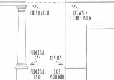 How to Choose the Correct Size Crown Moulding