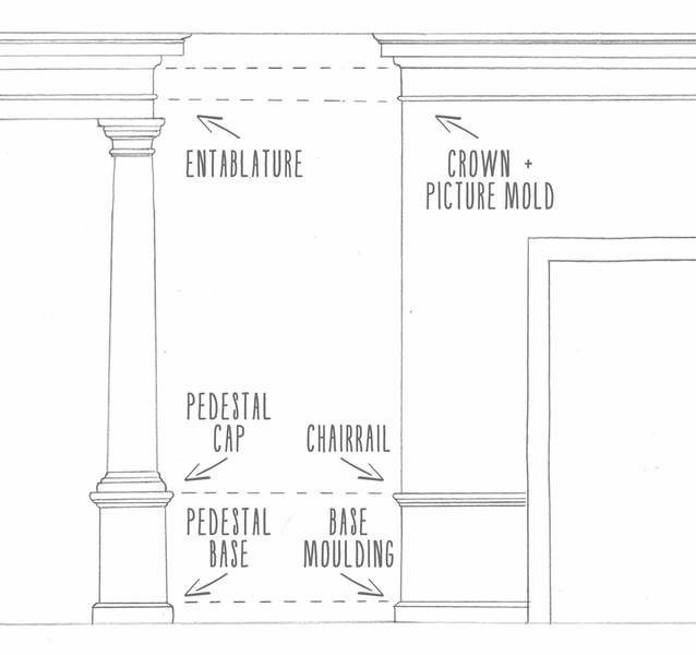 Crown Molding Sizes