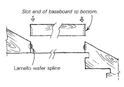 Slotting Baseboards