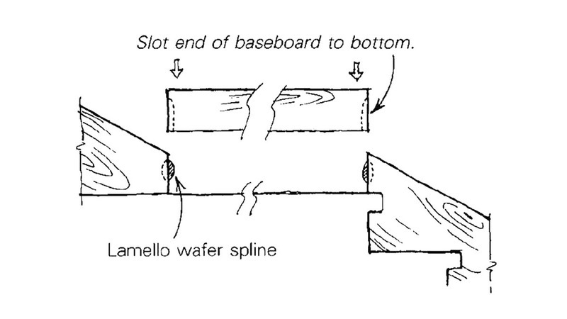 Slotting Baseboards