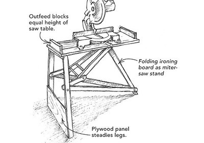 How to Build a Portable Miter Saw Stand