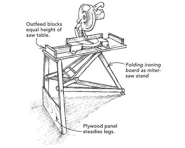 miter workbench